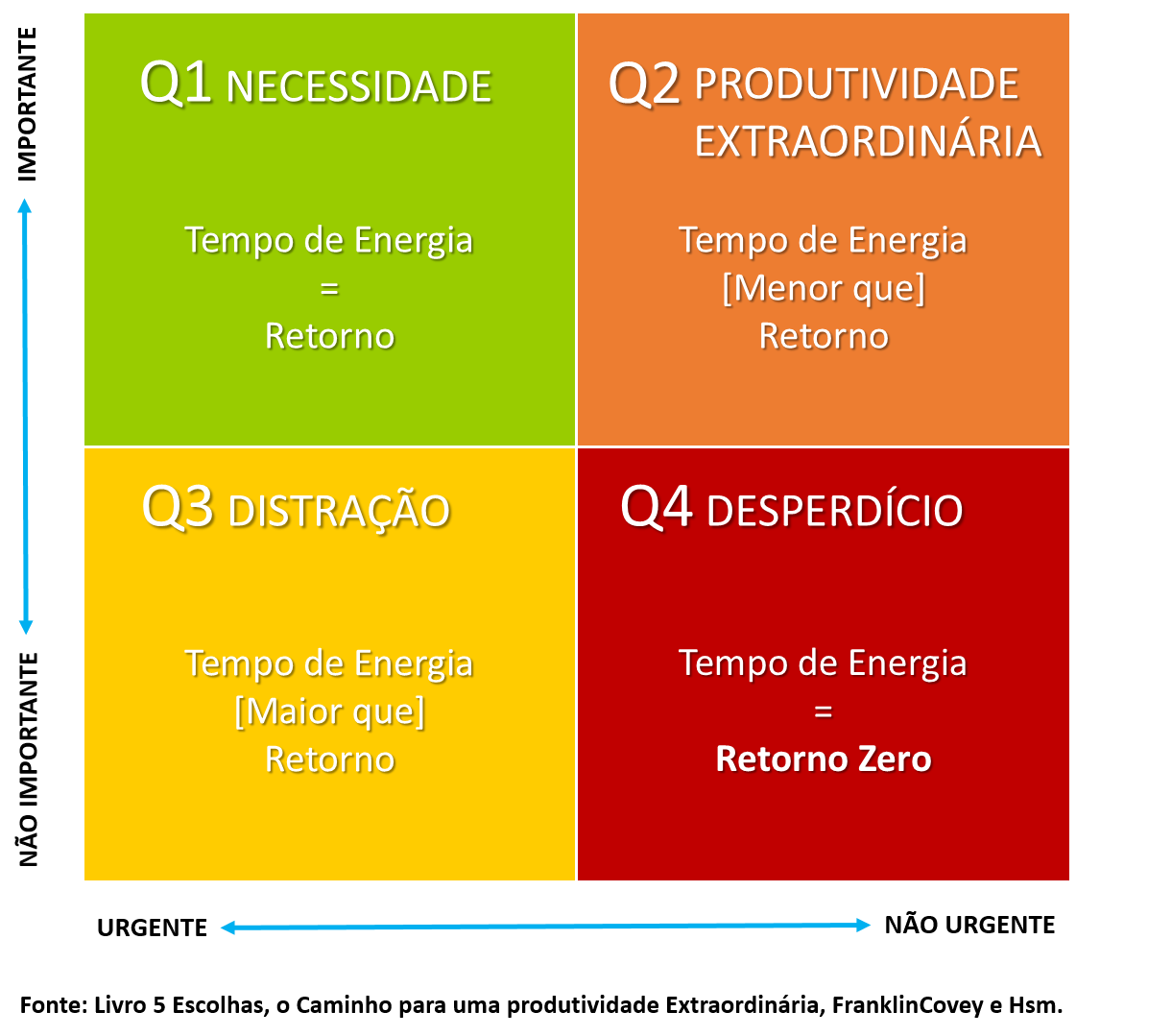 Produtividade2
