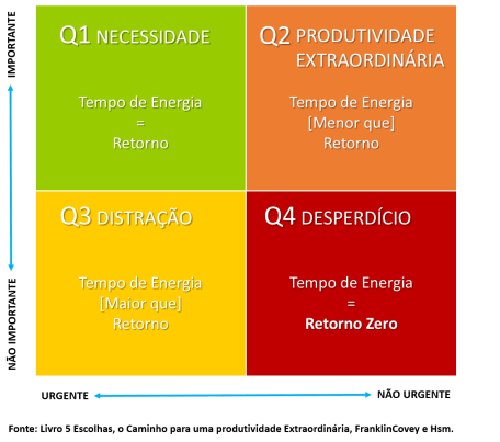 Produtividade2