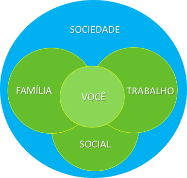 você2